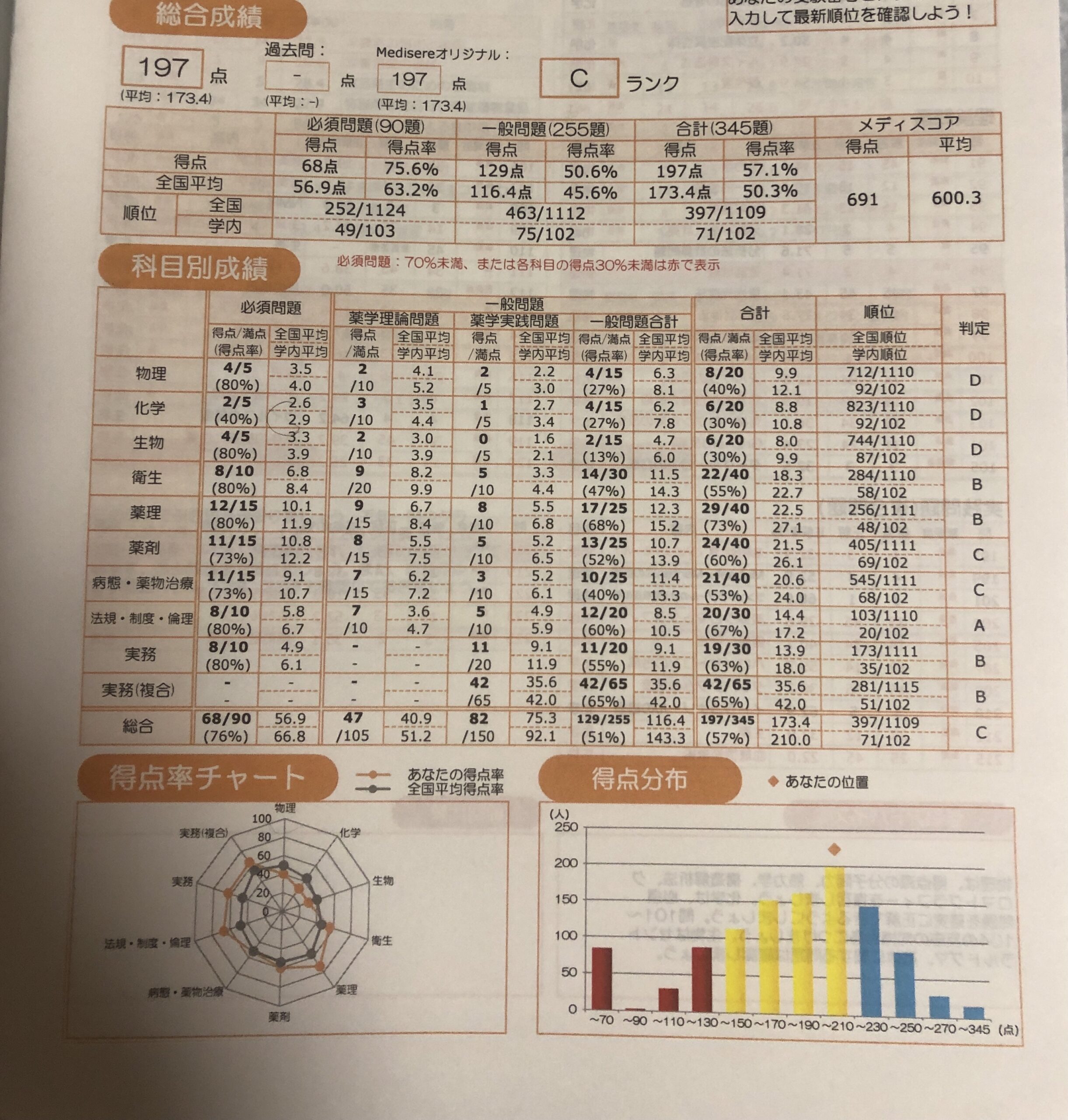 薬剤師国家試験 第249回 全国統一模擬試験Ⅰ 解答解説書 薬学ゼミナール -